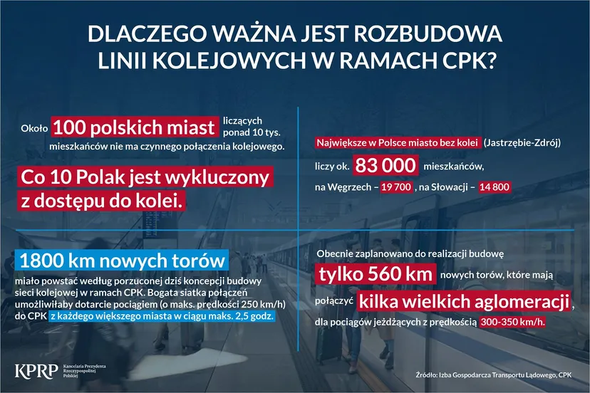 Prezydent apeluje w sprawie CPK. Uderza w rząd, "stracą na tym pasażerowie"