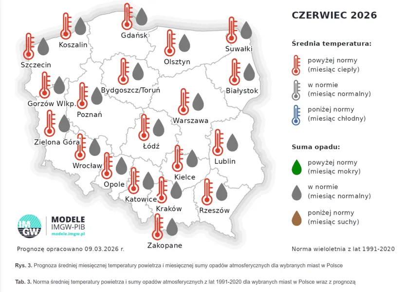 IMGW podał prognozy pogody na wakacje. Zaklepałeś już urlop? Jeszcze możesz zmienić plany