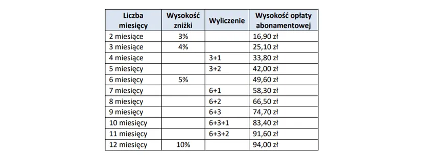 Czas do 25 lutego. Kwota opłaty niewielka, a mandat za jej brak mocno odczujesz w kieszeni 