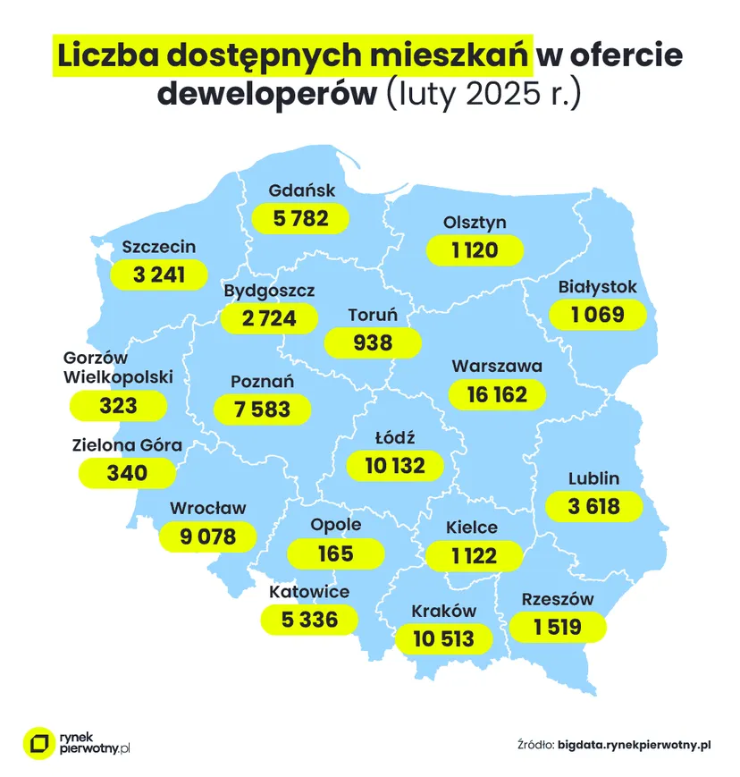 Na jakie mieszkanie stać singla, parę i rodzinę z dzieckiem? Maksymalne ceny i dostępność lokali w 18 miastach wojewódzkich
