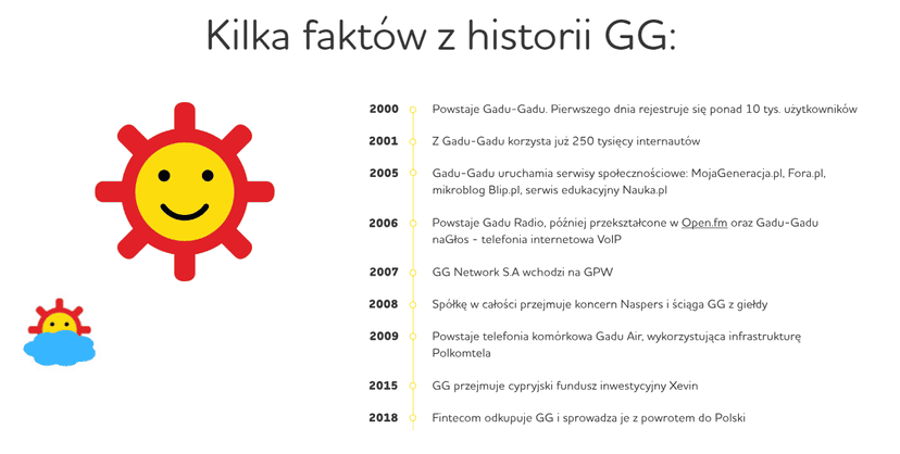 Przetrwał, ma się dobrze, dziś obchodzi urodziny. Kultowy polski komunikator Gadu-Gadu jest z nami od 23 lat