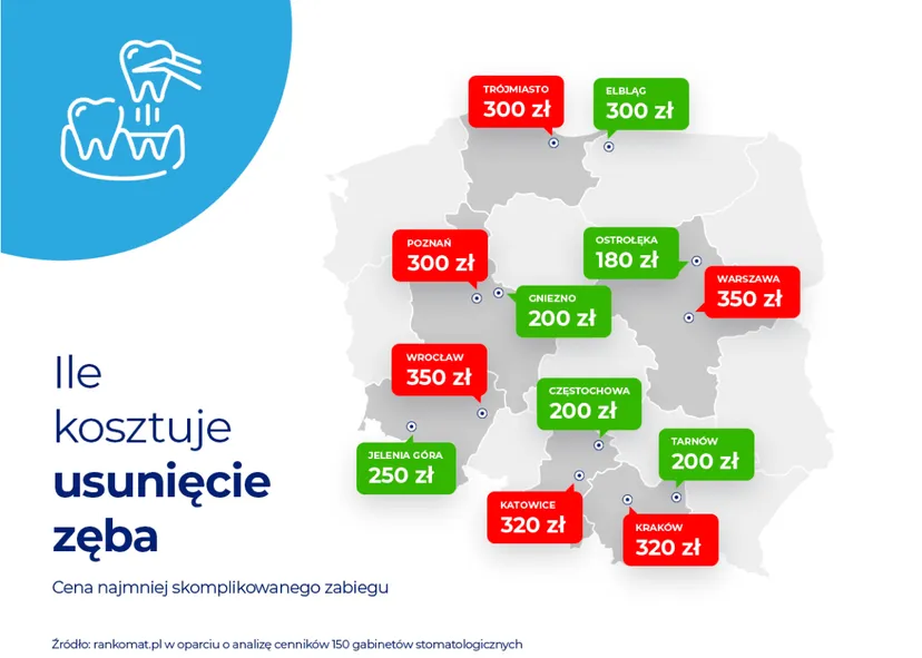 Możesz zaoszczędzić na dentyście. Nawet 300 PLN na jednym zabiegu