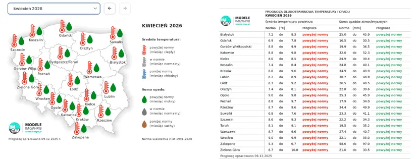 Ekstremalna anomalia ciepła na początku 2026 roku. Prognozy wskazują jasno