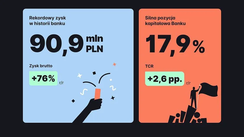 Nest Bank w 2023 roku: Rekordowe zyski i postęp technologiczny