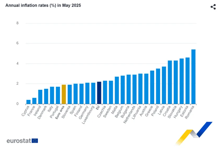 Polska w ogonie Europy. Tak rosną ceny w strefie euro, zaledwie sześć krajów radzi sobie gorzej