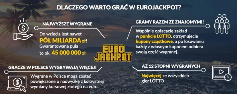 W Polsce padło 6 wygranych w Eurojackpot. Kumulacja wynosiła zawrotne 300 milionów złotych