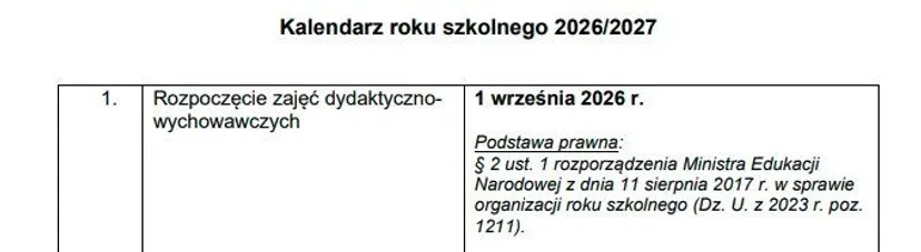 Rozpoczęcie roku szkolnego 2026/2027. Wiadomo, kiedy zabrzmi pierwszy dzwonek
