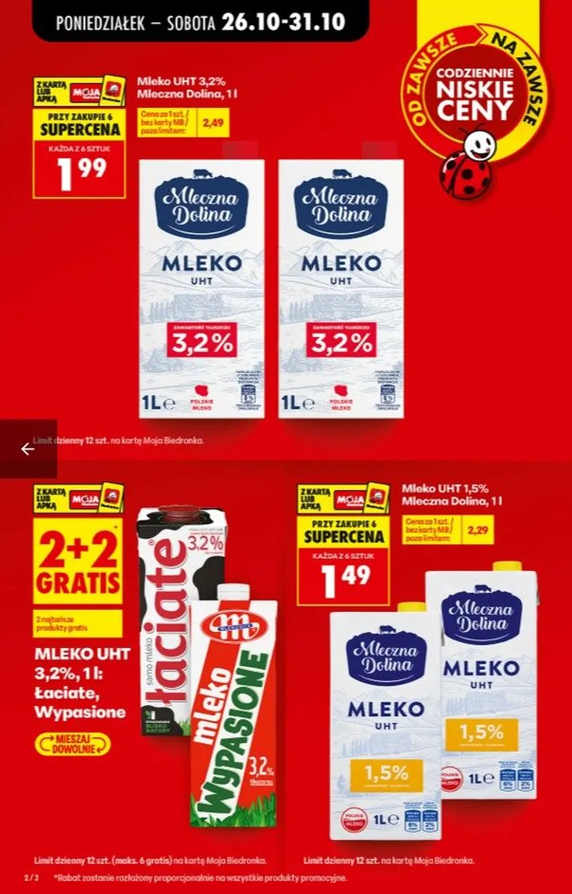 Biedronka mocno obniża ceny. Niektóre produkty nawet 90 proc. taniej