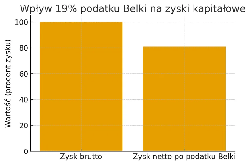 Polacy oszczędzą więcej bez podatku. IKE z rekordowym limitem w 2026 roku