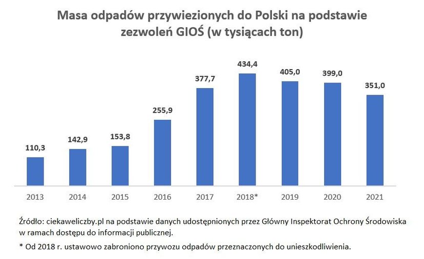 W Zielonej Górze płonęły niebezpieczne odpady, a politycy PiS i PO kłócą się, czyja to wina