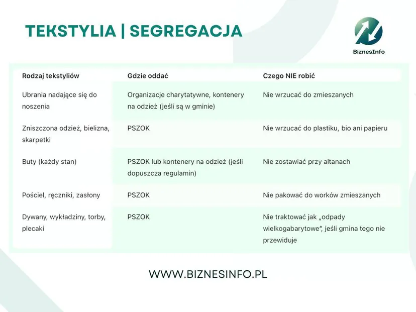 Polacy nagminnie łamią przepisy. Ten nawyk może kosztować 500 zł