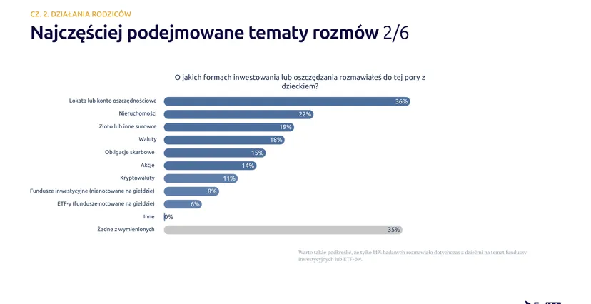 Rodzice chcą uczyć dzieci o pieniądzach, ale nie bardzo wiedzą jak. Wnioski z Badania Edukacji Finansowej Dzieci