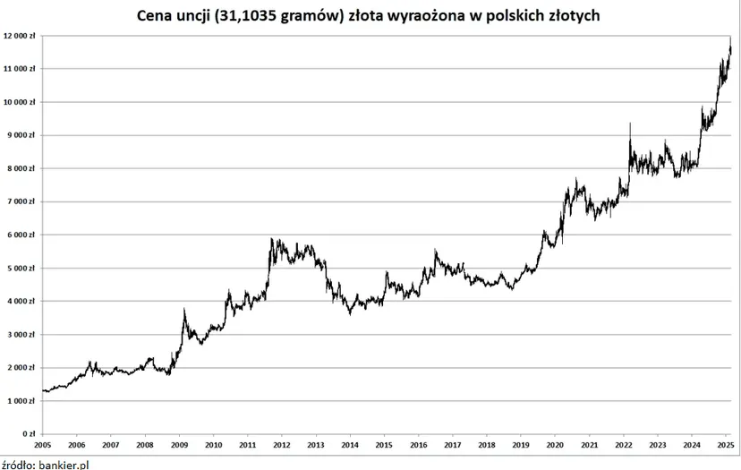 złoto bankier.png