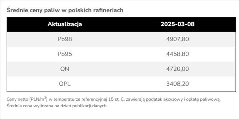 1 Hurtowe ceny paliw, ORLEN, ARAMCO, SELL, BP - [www.e-petrol.pl].png