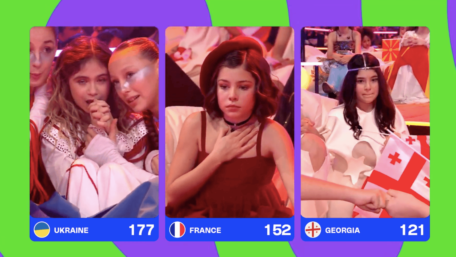 Eurowizja Junior 2025. Poznaliśmy zwycięzcę, deklasacja w finale