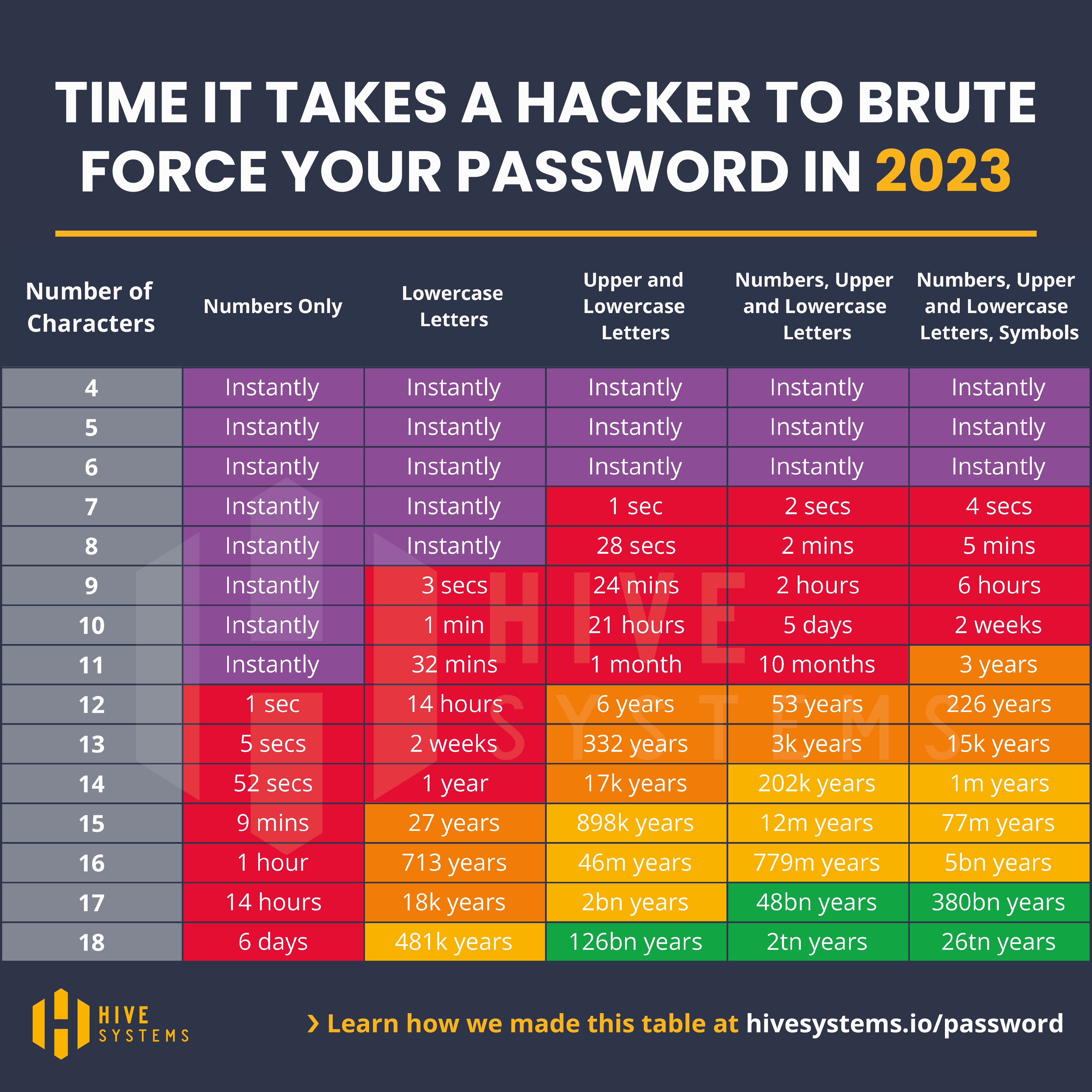 2023 Password Table_Square.jpg