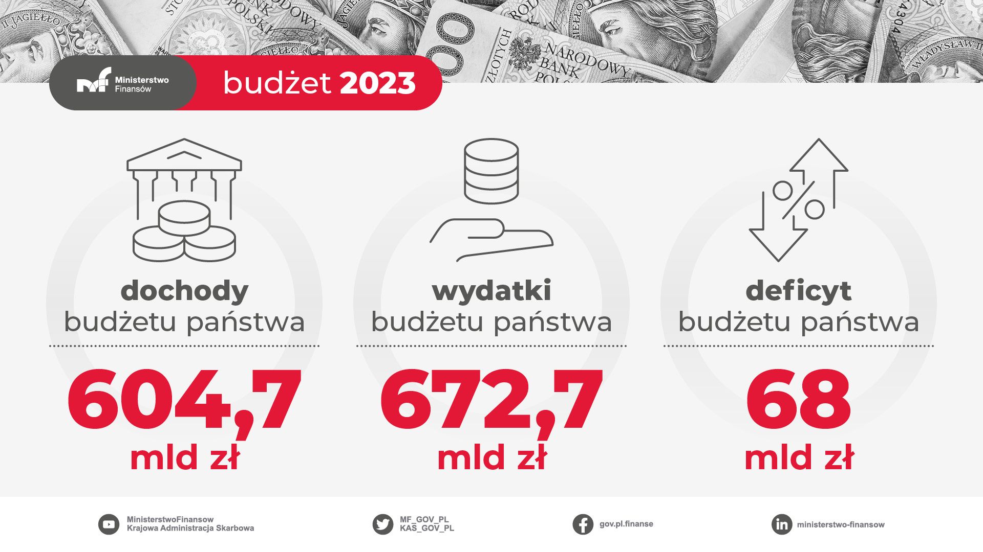 budżet 2023