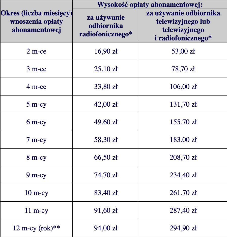 Abonament RTV cennik