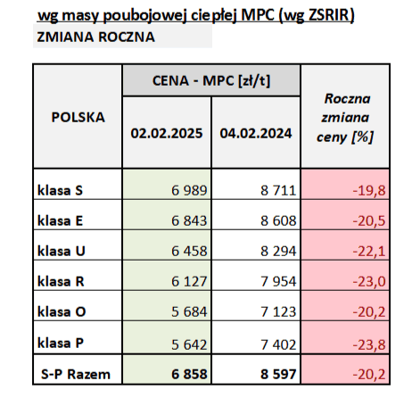 Biuletyn informacyjny - rynek wieprzowiny 2.png