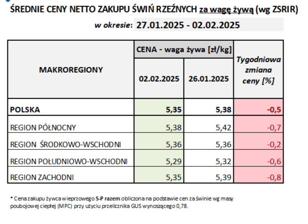 Biuletyn informacyjny - rynek wieprzowiny.png