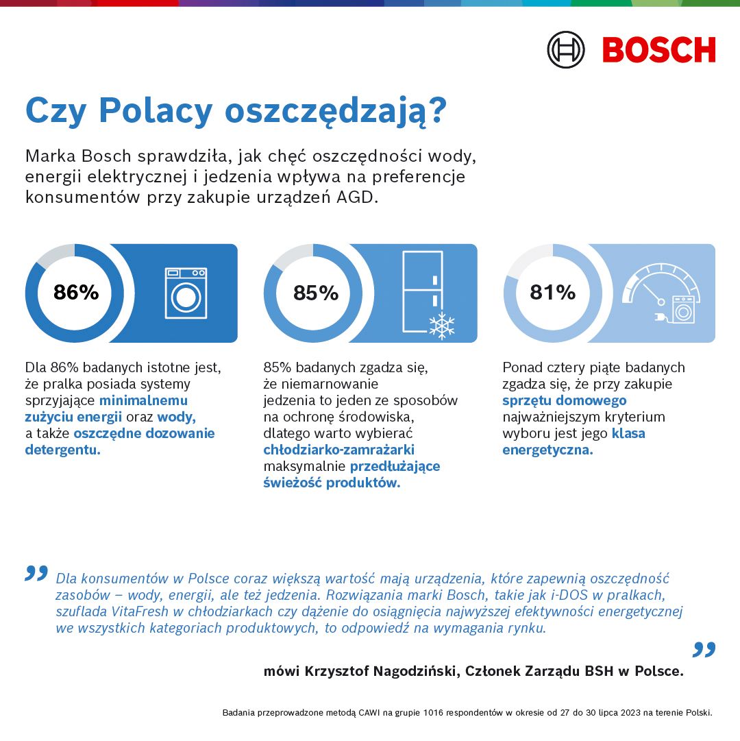 Bosch_Informacja_prasowa_Czy Polacy oszczędzają_1.jpg