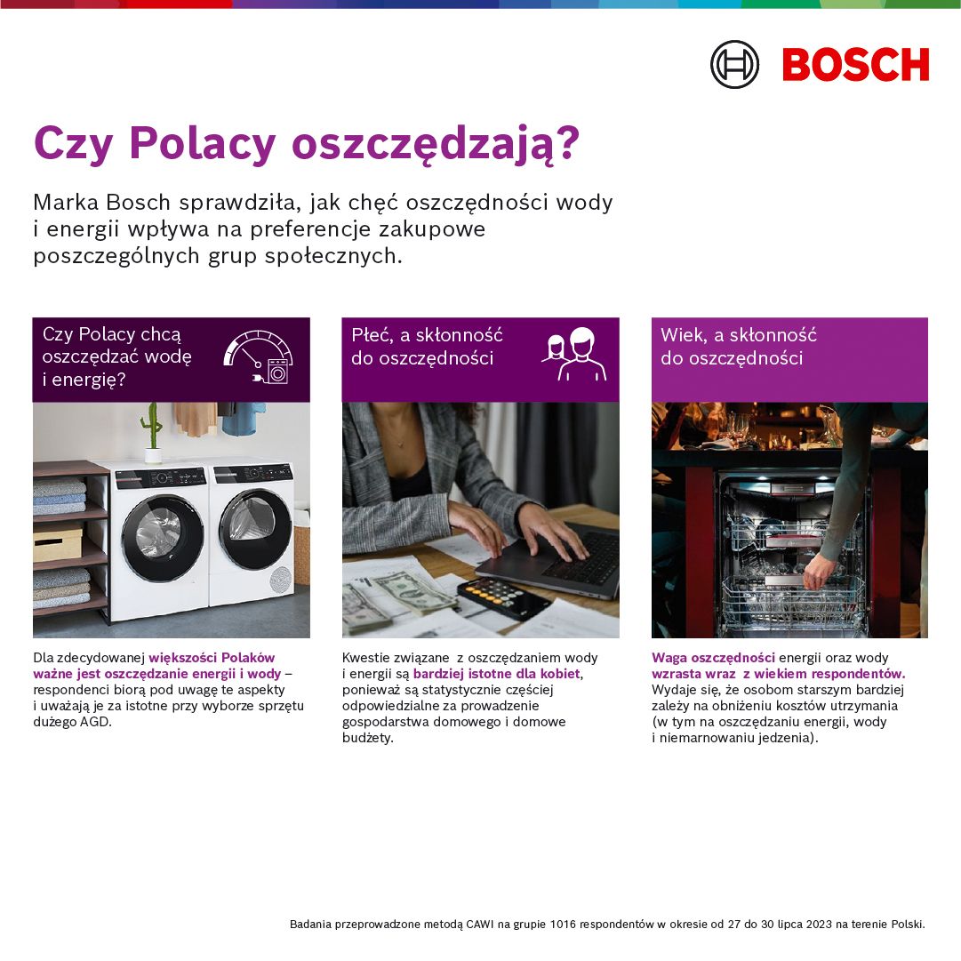 Bosch_Informacja_prasowa_Czy Polacy oszczędzają_3.jpg