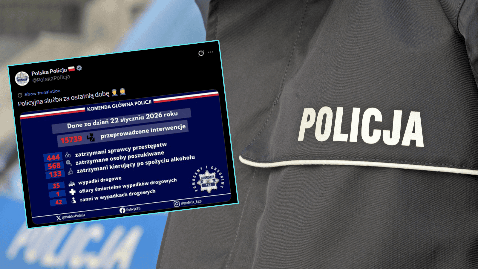 Polska Policja wydała komunikat. Przekazano niepokojące dane