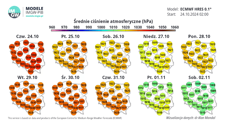 Ciśnienie atmosferyczne