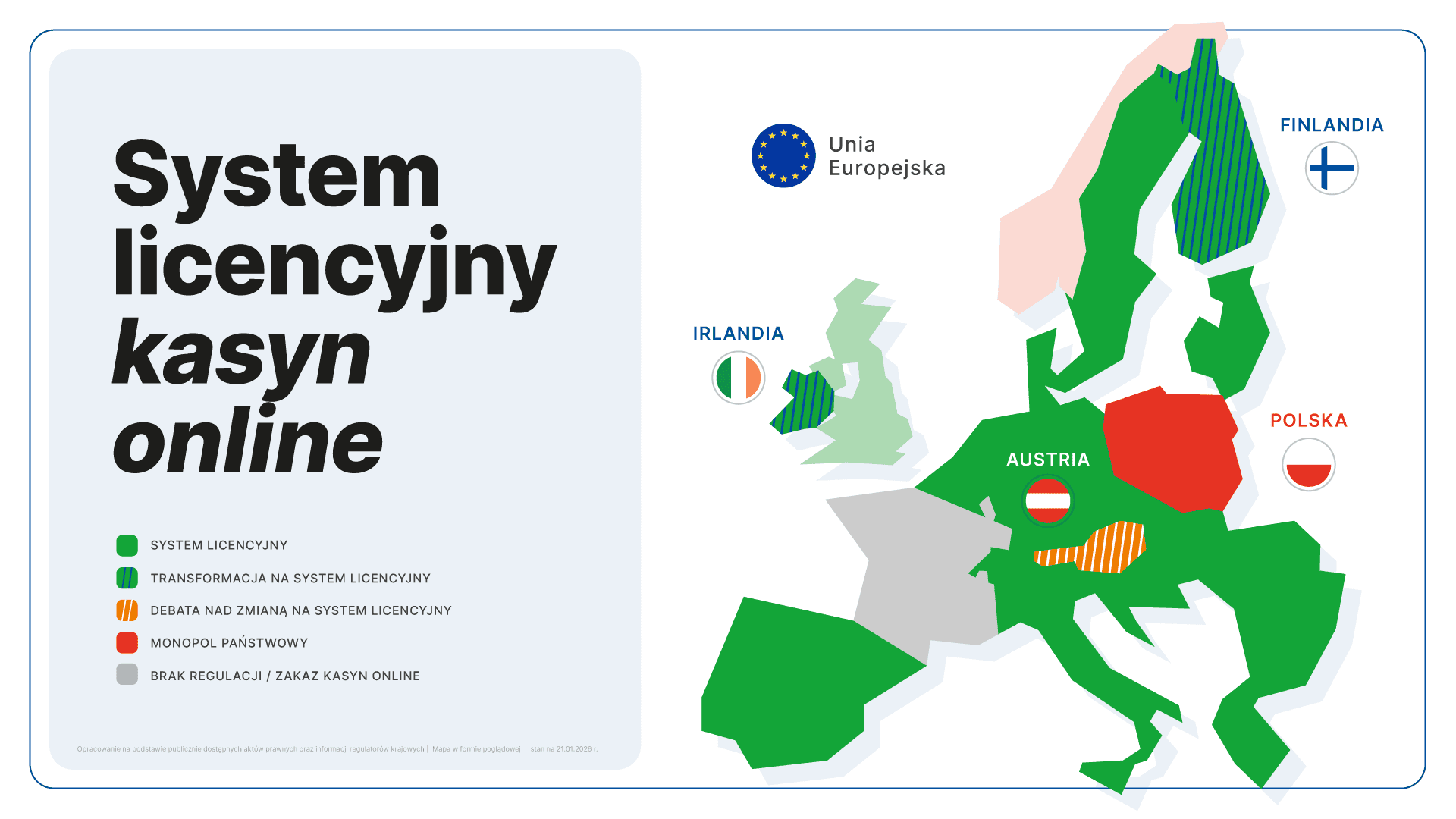 Polska ostatnim krajem UE z państwowym monopolem na kasyno online. Finlandia formalnie kończy monopol – także z inicjatywy państwowego operatora