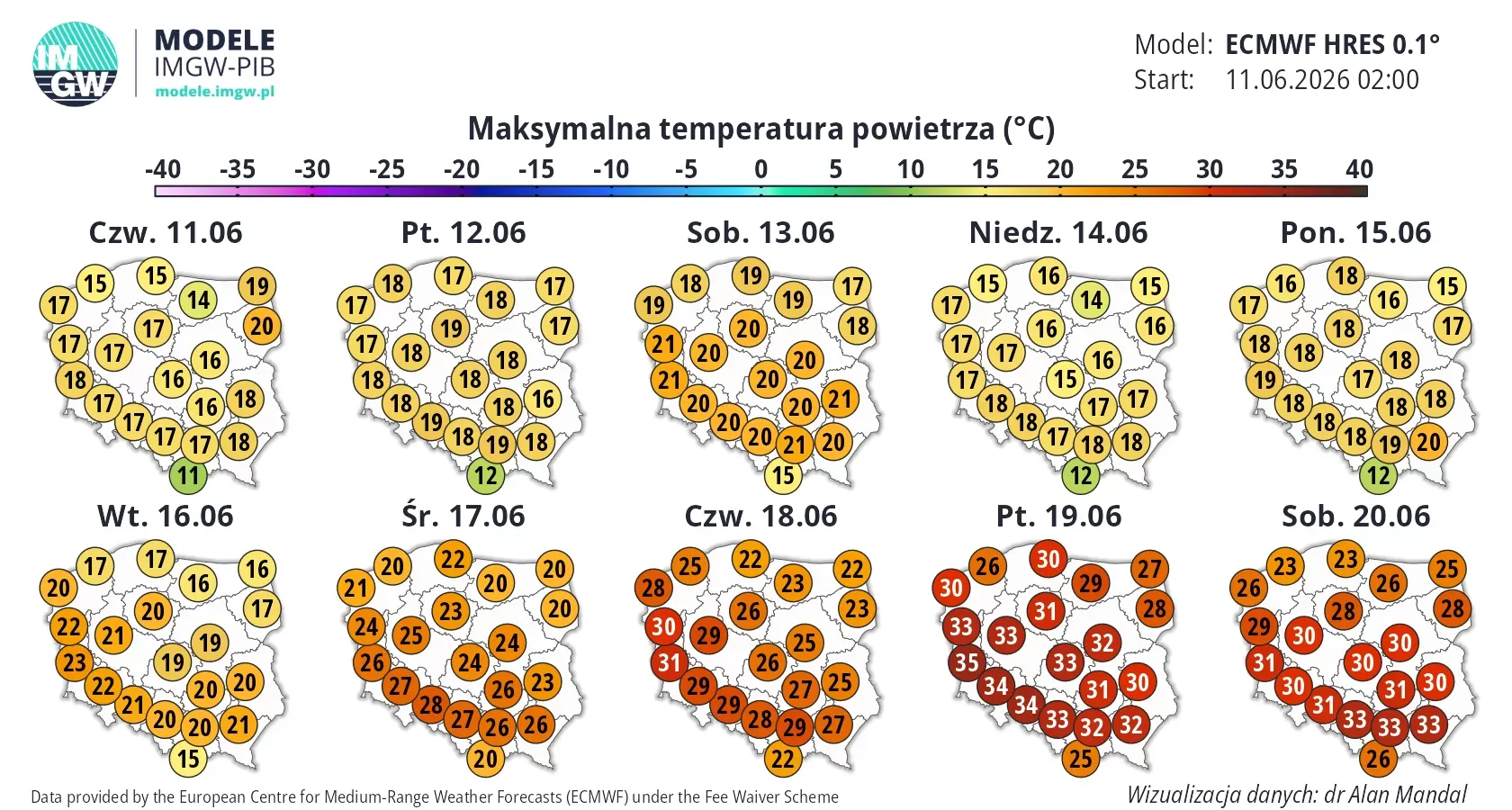 Najpierw chłód, potem uderzenie gorąca. Do Polski wrócą upały, nawet 33°C