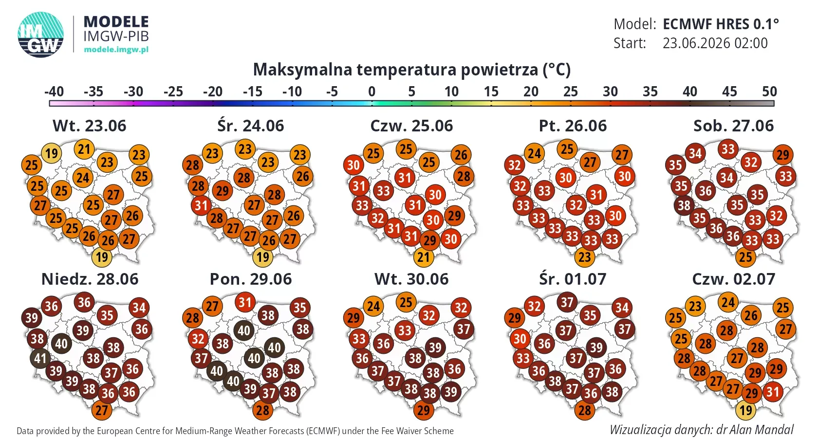 Ekstremalna fala upałów nad Polską. Prognozy zapowiadają rekordowe ciepło