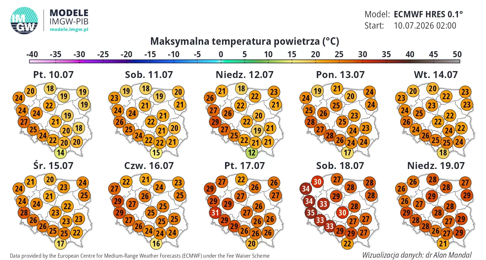 Prognoza ECMWF. Szczyt fali upałów przypadnie na weekend, do 35°C