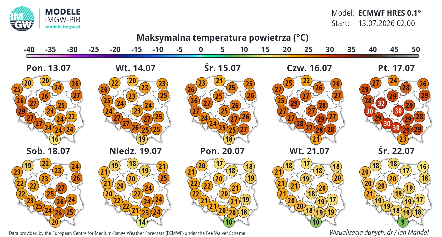 Antycyklon znad Afryki nadciąga nad Polskę. IMGW wskazuje dzień ze szczytem gorąca