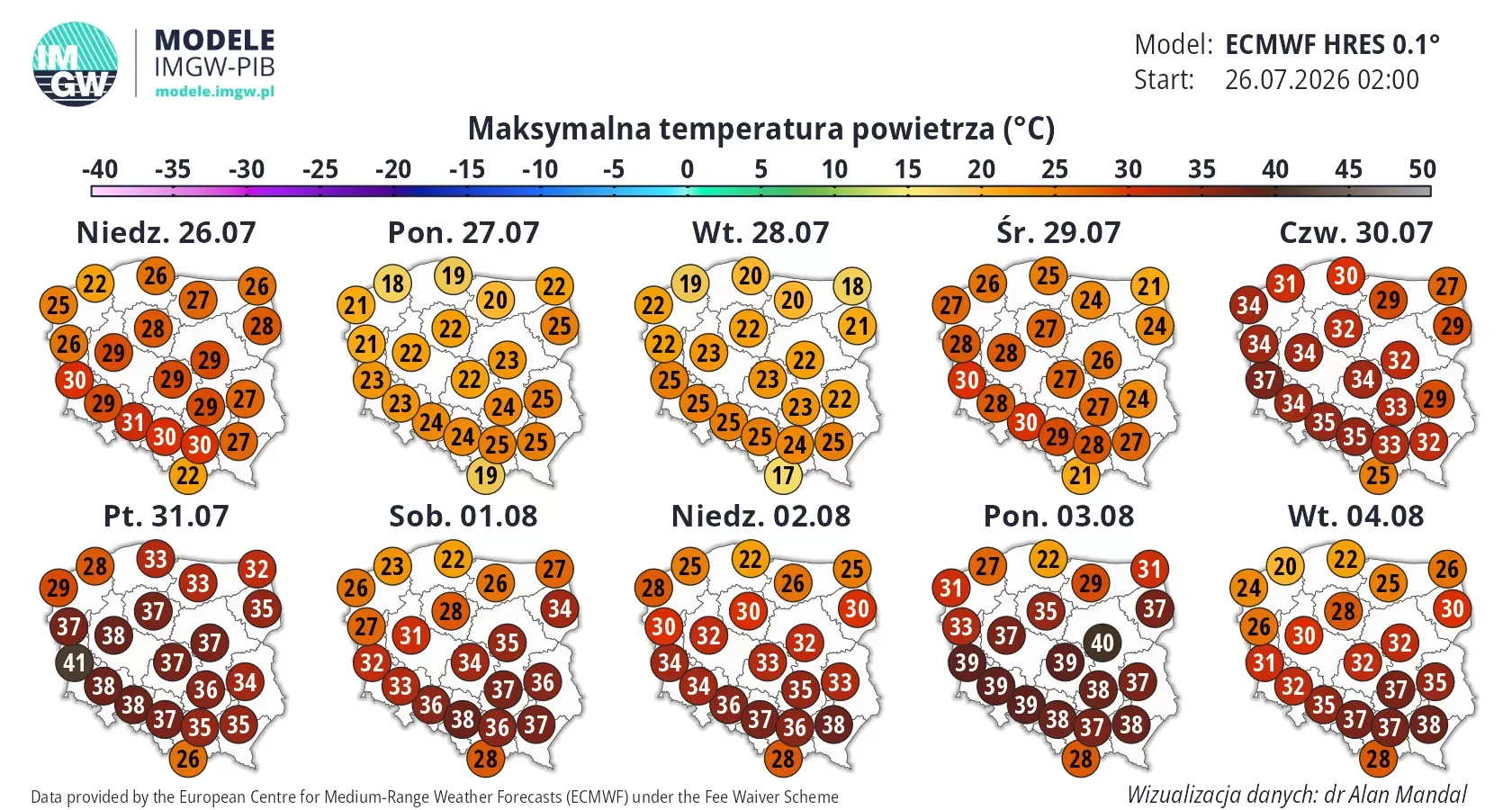 Ekstremalne upały wracają do Polski. Może paść kolejny rekord ciepła