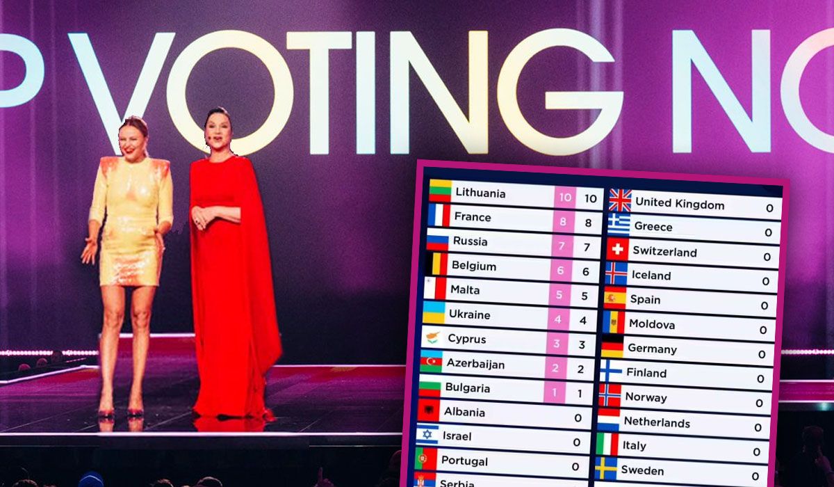 Głosowanie na Eurowizji 2024 wstrzymane