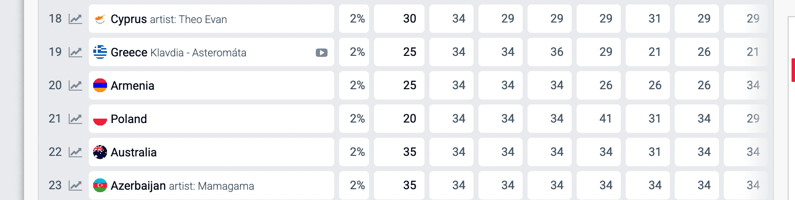 Eurowizja 2025. Polska w rankingu bukmacherów przed wyborem reprezentanta