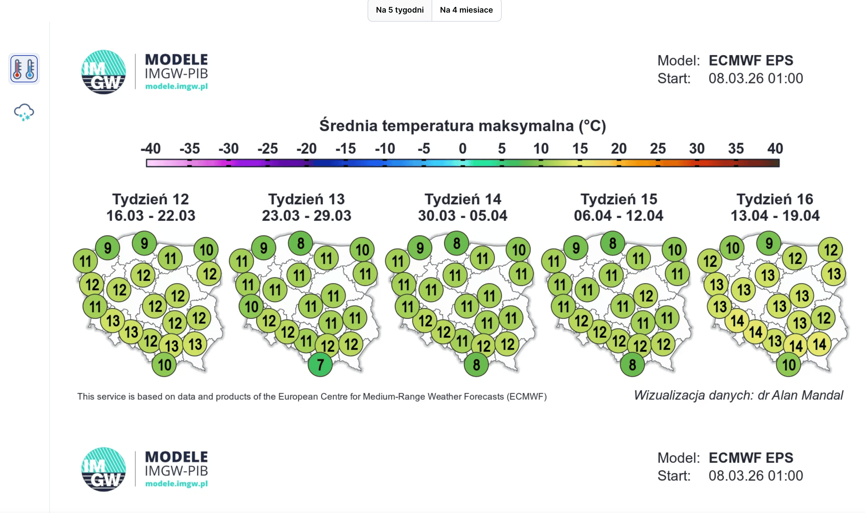 Koniec złudzeń. Wiadomo, jaka będzie pogoda na Wielkanoc. Lepiej nie chować ciepłych kurtek