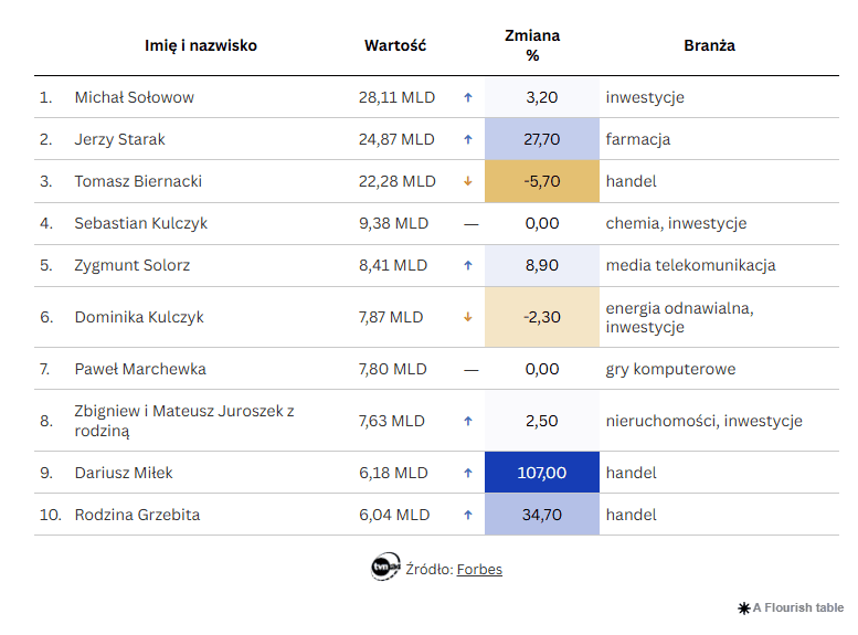 Forbes