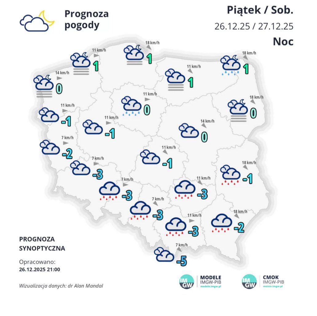 IMGW alarmuje. Pogoda w weekend się załamie.