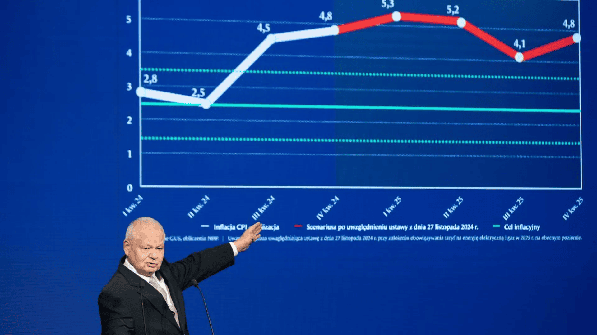 RPP postanowiło, obniżka stóp procentowych wstrzymana. Kredytobiorców czeka szok