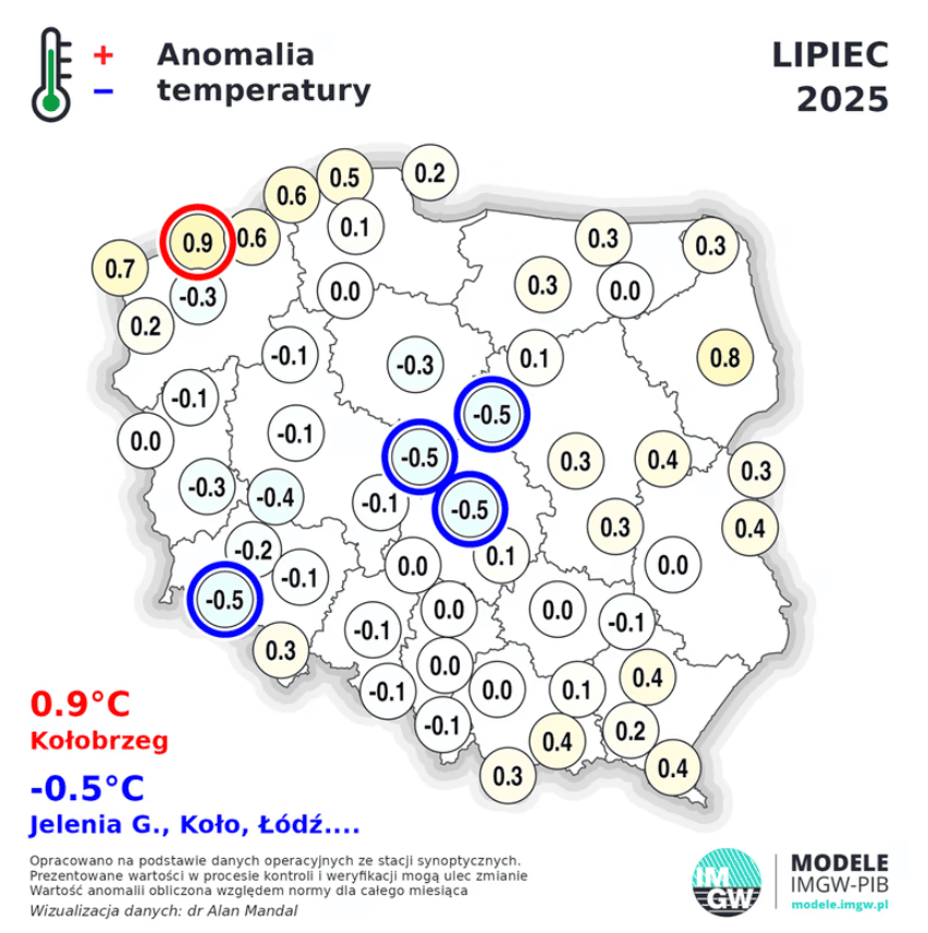 IMGW, Lipiec