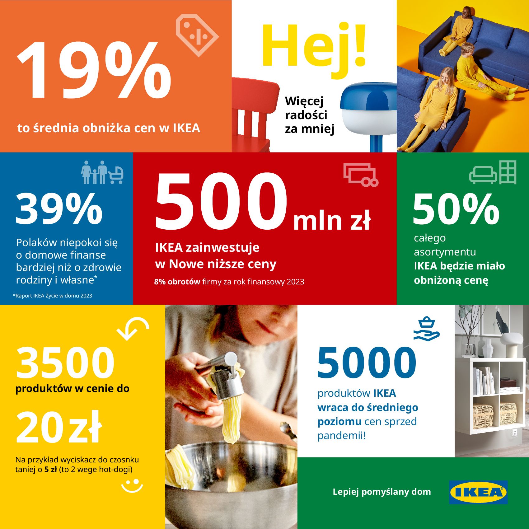 Infografika IKEA NoweNizszeCeny.jpg