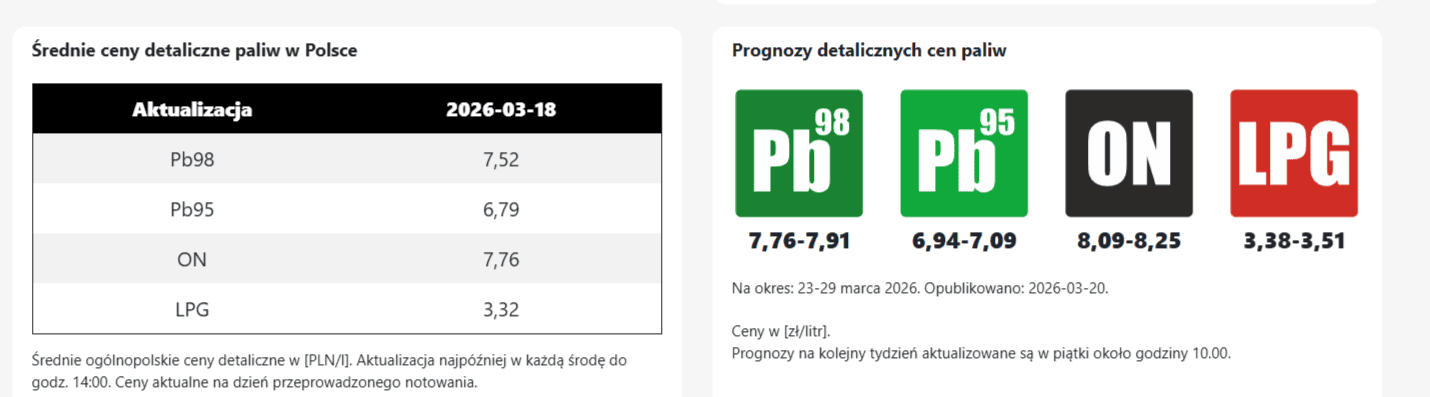 Trzy niezawodne sposoby na tanie tankowanie. Zaoszczędzisz nawet 50 gr na każdym litrze