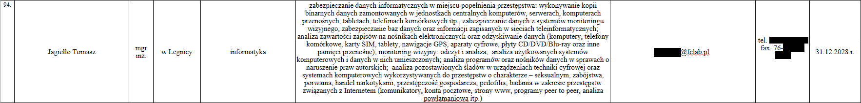 Co się stało z dziewczynką z domu zakonnego w Lubinie? Został po niej tylko głos na nagraniu [ODC. 4]