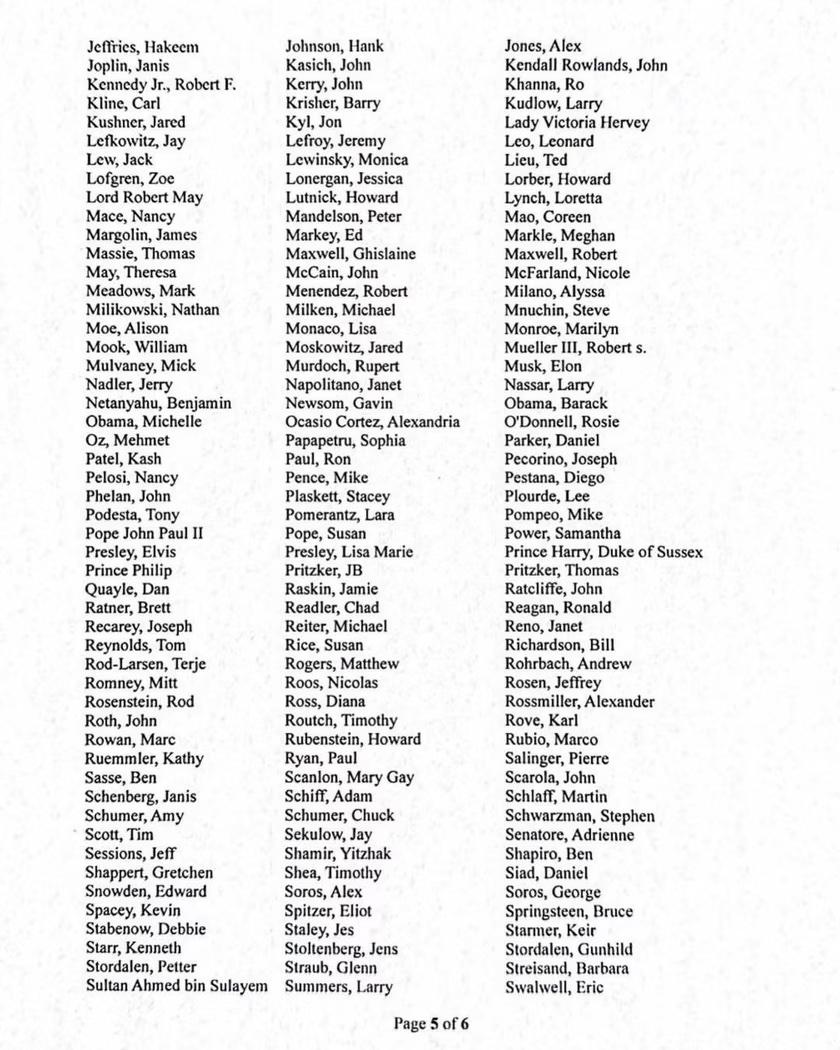 To własnie oni znaleźli się na liście Epsteina. Jest ponad 300 nazwisk