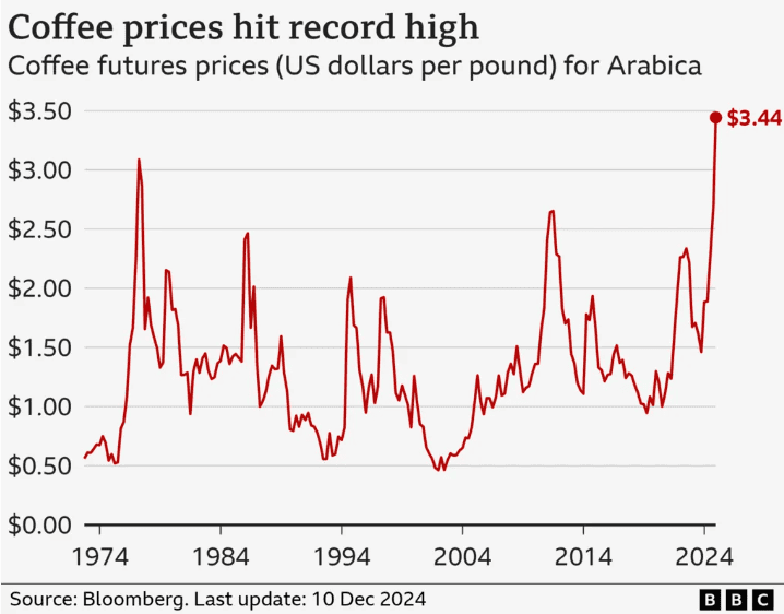 Kawa fot BBC Bloomberg.png