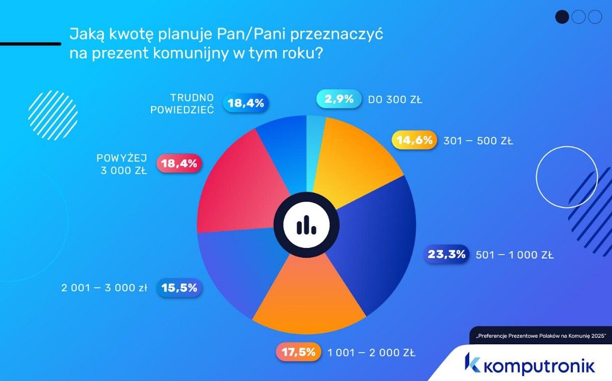 Komputronik daneKomputronik dane