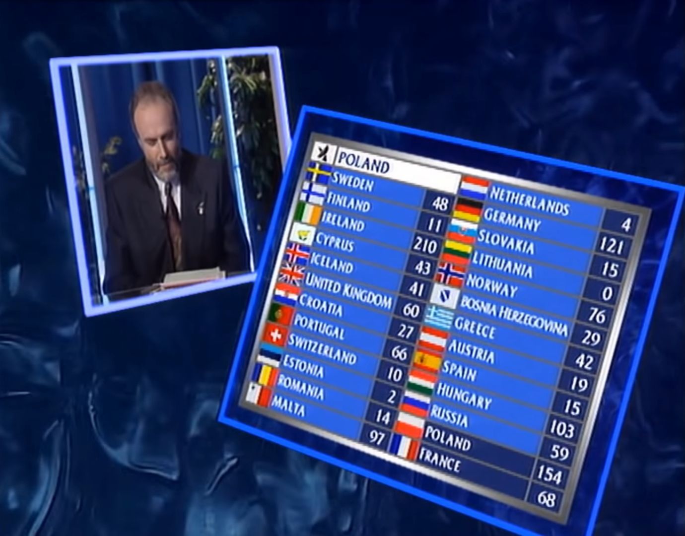 Kto w poprzednich latach reprezentował Polskę na Eurowizji, fot. YouTube/Archiwum Eurowizji