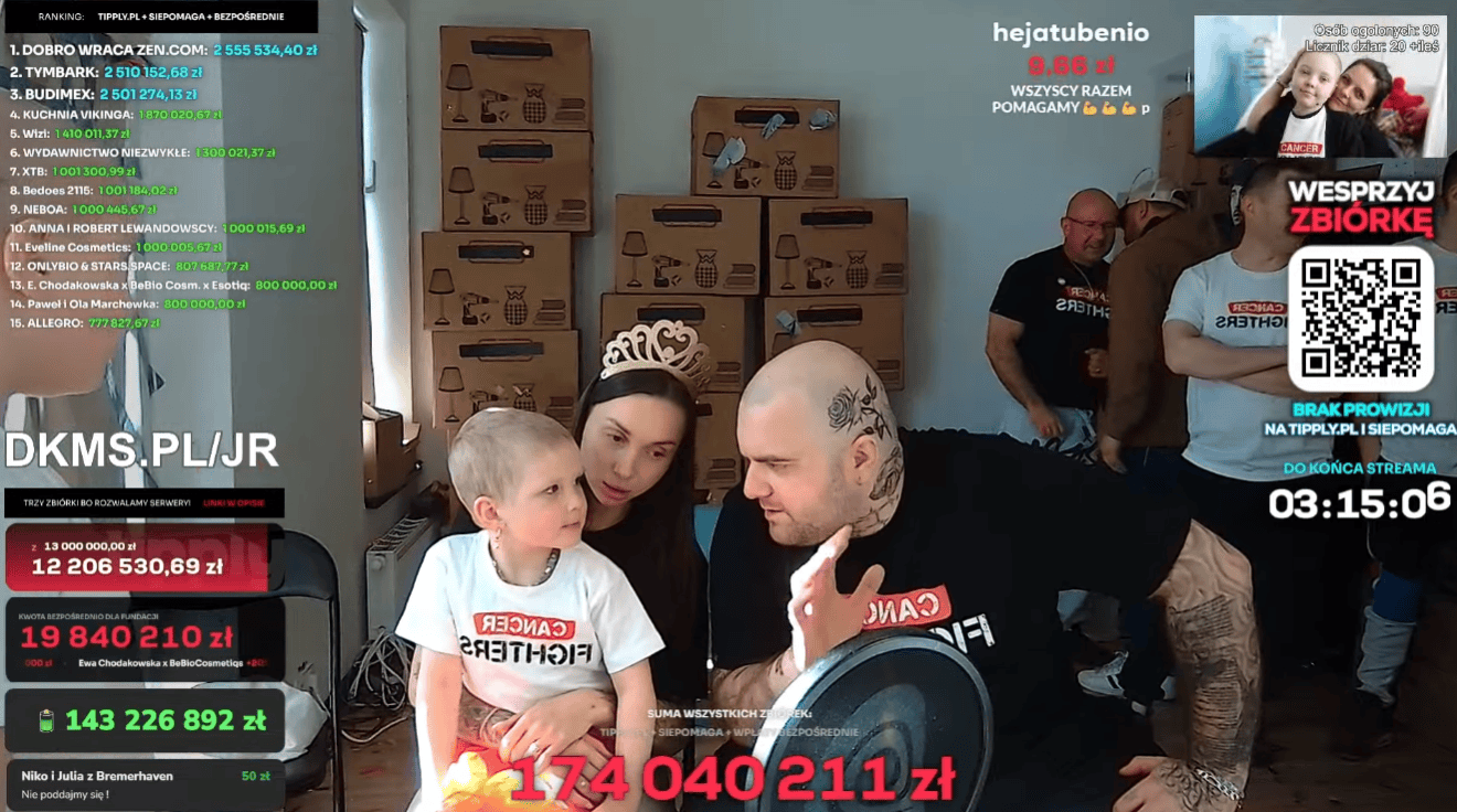 Oni wpłacili najwięcej na zbiórkę. Oto oficjalna lista. Kwoty są oszałamiające