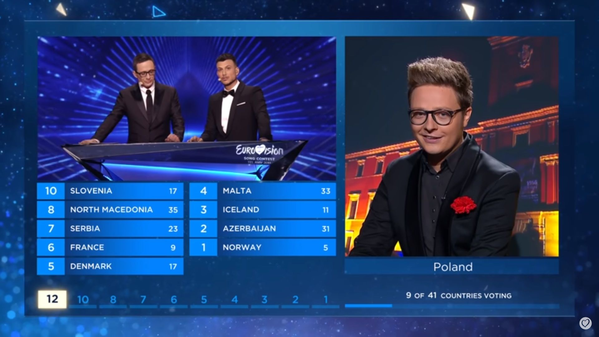 Mateusz Szymkowiak podaje punkty na Eurowizji